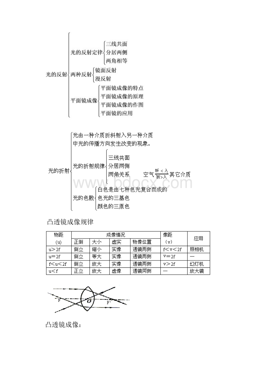 教科版八年级物理上册知识点及同步练习第四章在光的世界里3Word下载.docx_第2页