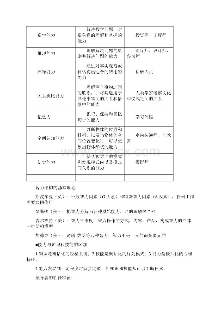 最新初级经济师人力资源专业知识点整理Word格式.docx_第2页