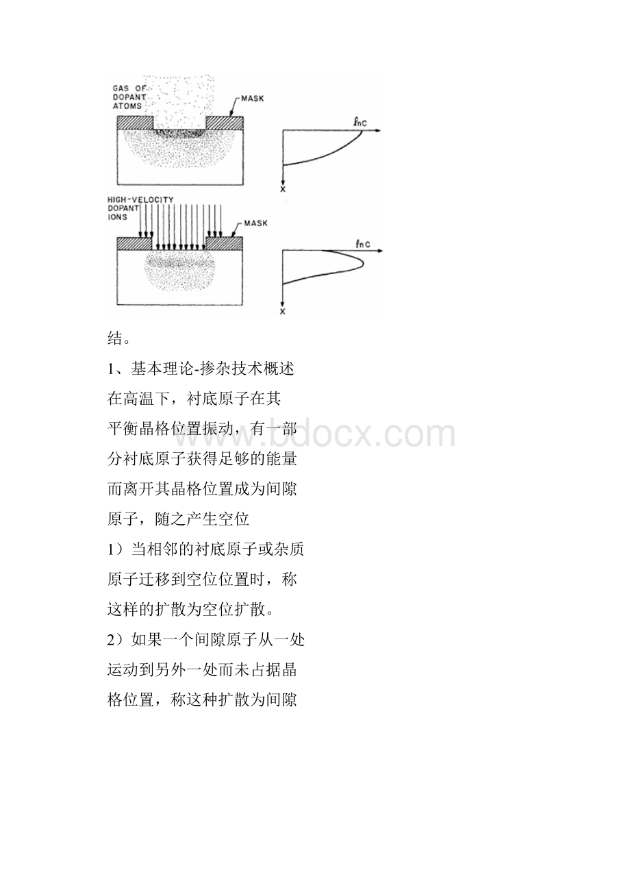 氧化和扩散OxideDiffusion.docx_第3页