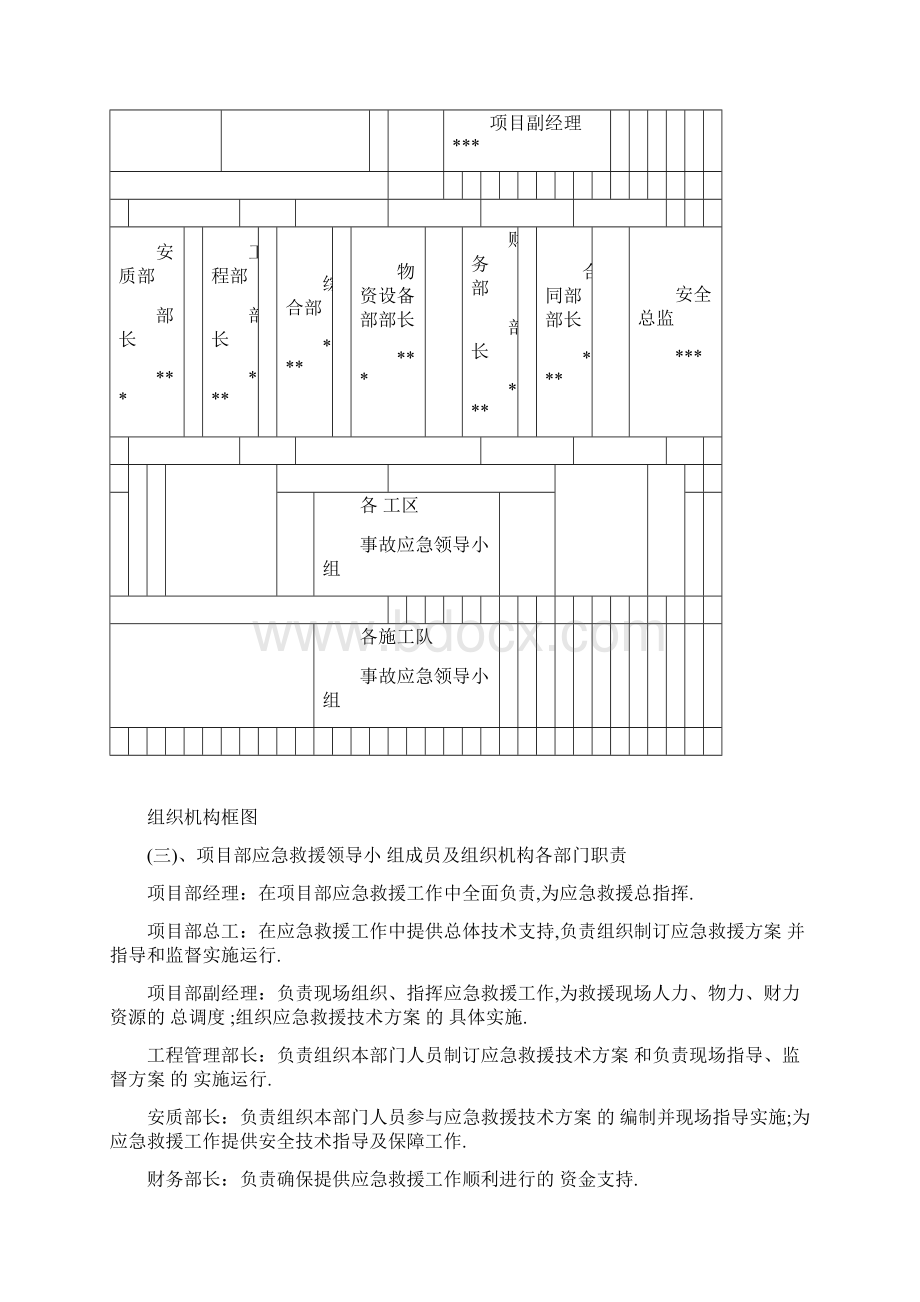 临近既有线施工防洪应急预案和预防监控措施范本文档格式.docx_第3页