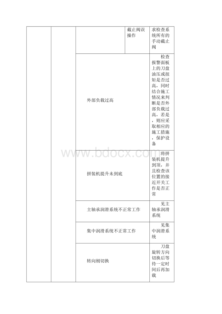 盾构故障清单.docx_第3页