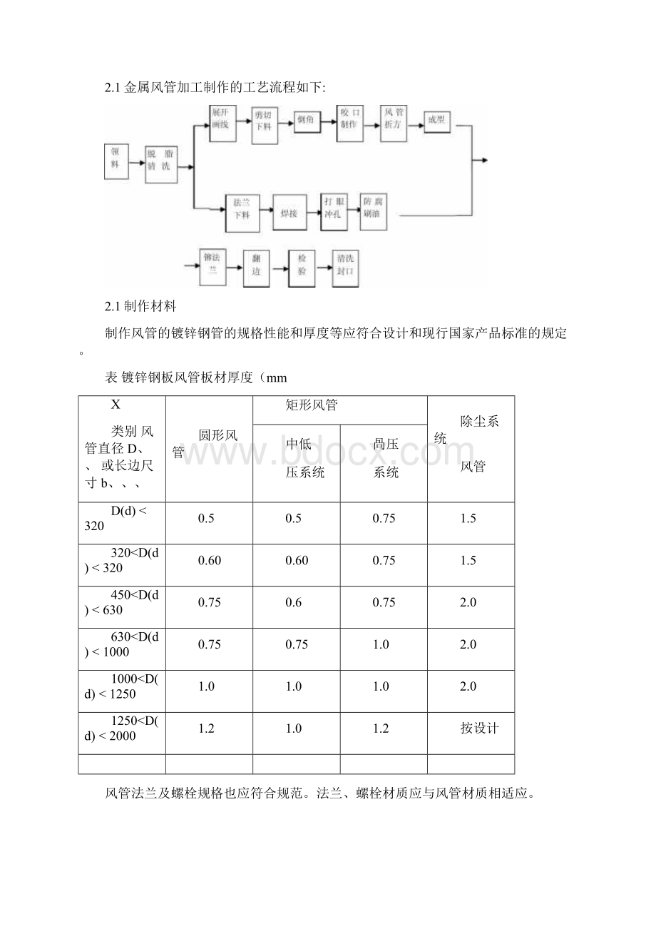 洁净空调专项施工方案DOC.docx_第3页