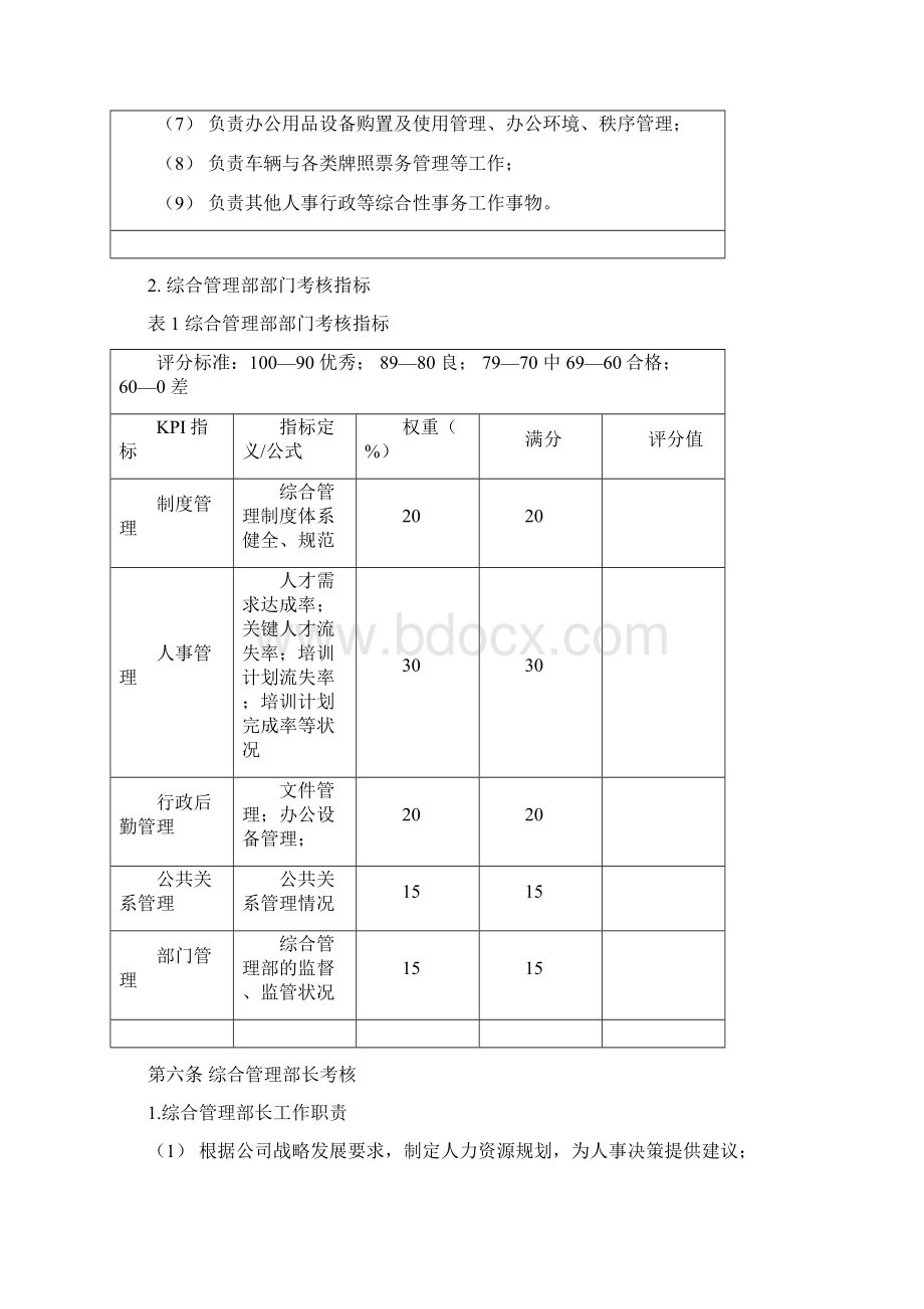 综合管理部考核制度初稿.docx_第2页