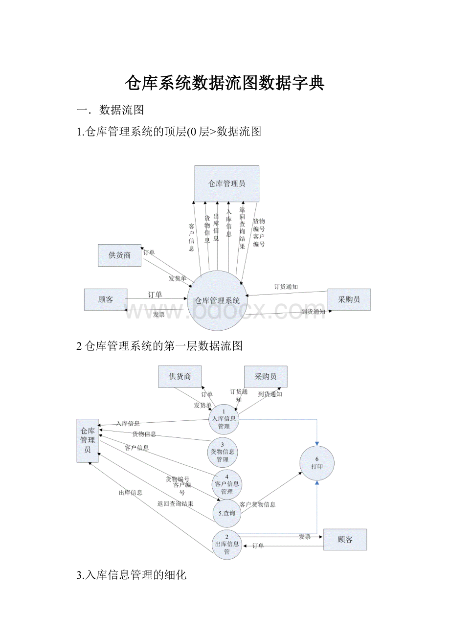 仓库系统数据流图数据字典.docx