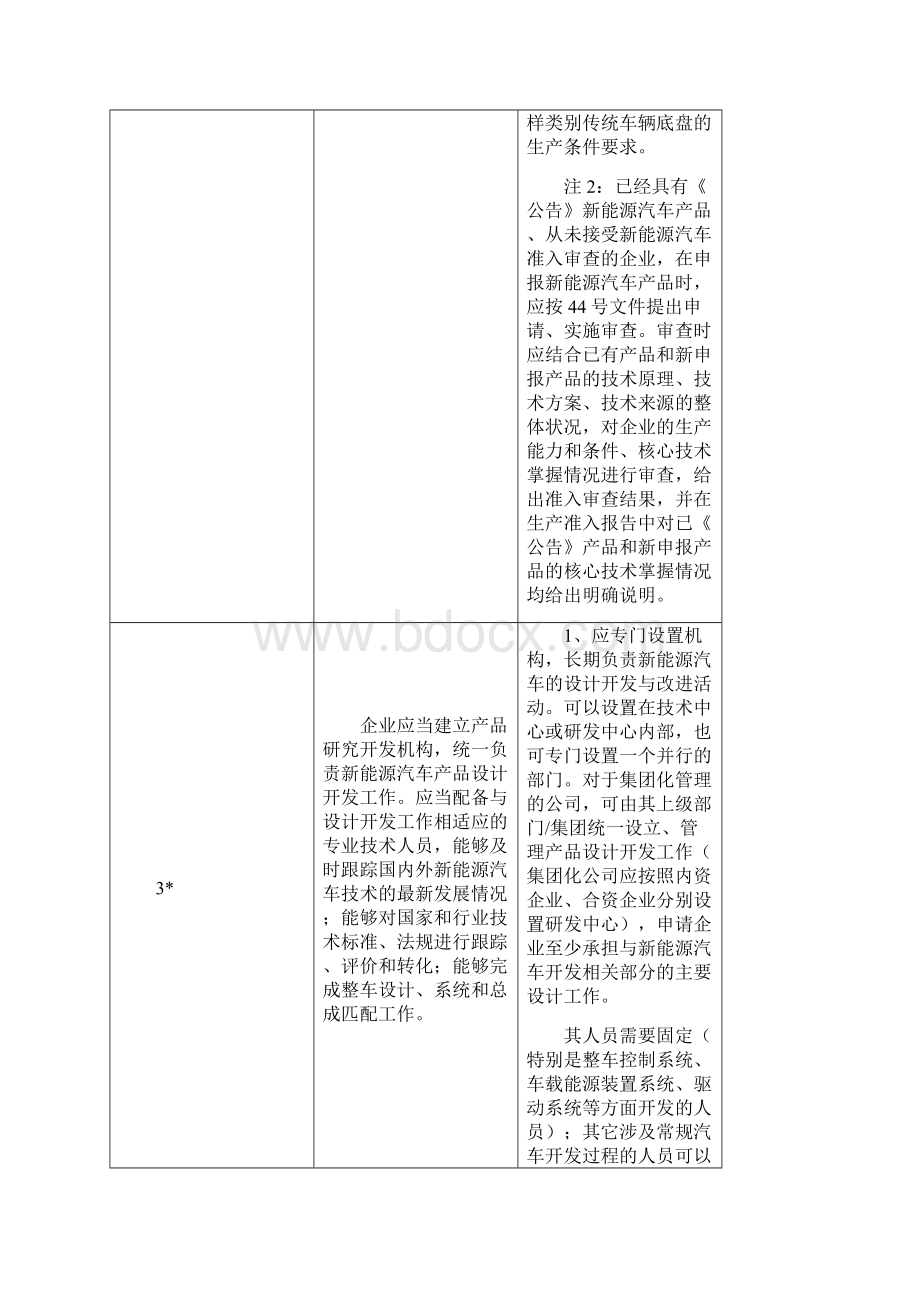 新能源机动车准入审查课后复习指导书.docx_第3页