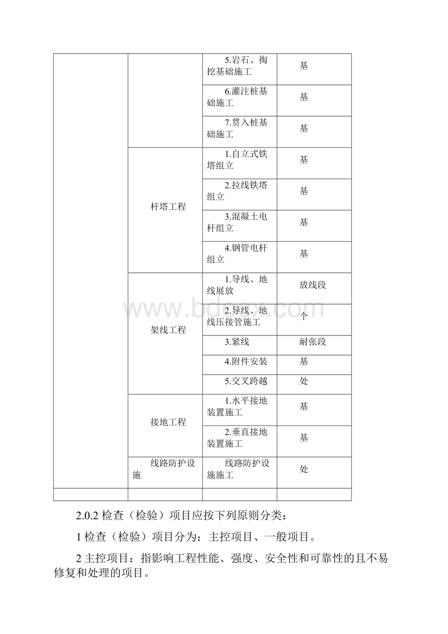 110kv750kv架空输电线路施工质量检验及评定规程Word版.docx_第2页