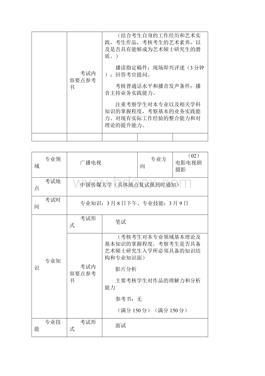 中国传媒大学艺术硕士专业复试办法及内容.docx_第2页