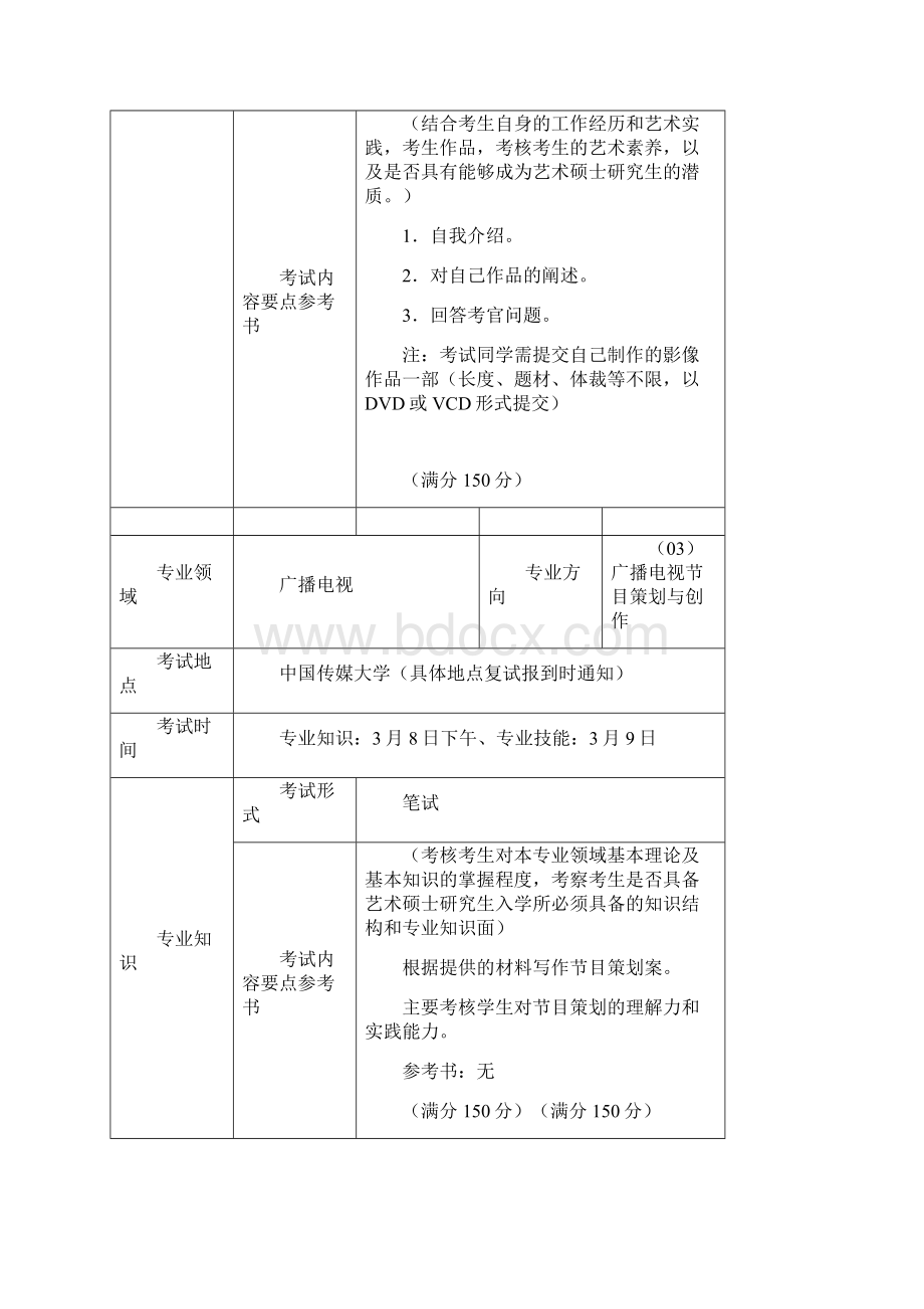 中国传媒大学艺术硕士专业复试办法及内容.docx_第3页