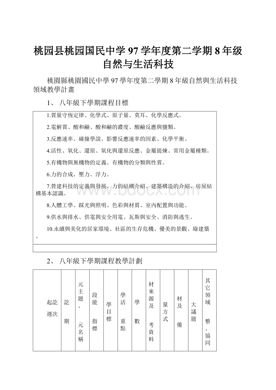 桃园县桃园国民中学97学年度第二学期8年级自然与生活科技Word文档下载推荐.docx