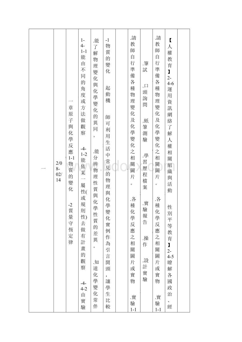 桃园县桃园国民中学97学年度第二学期8年级自然与生活科技Word文档下载推荐.docx_第2页