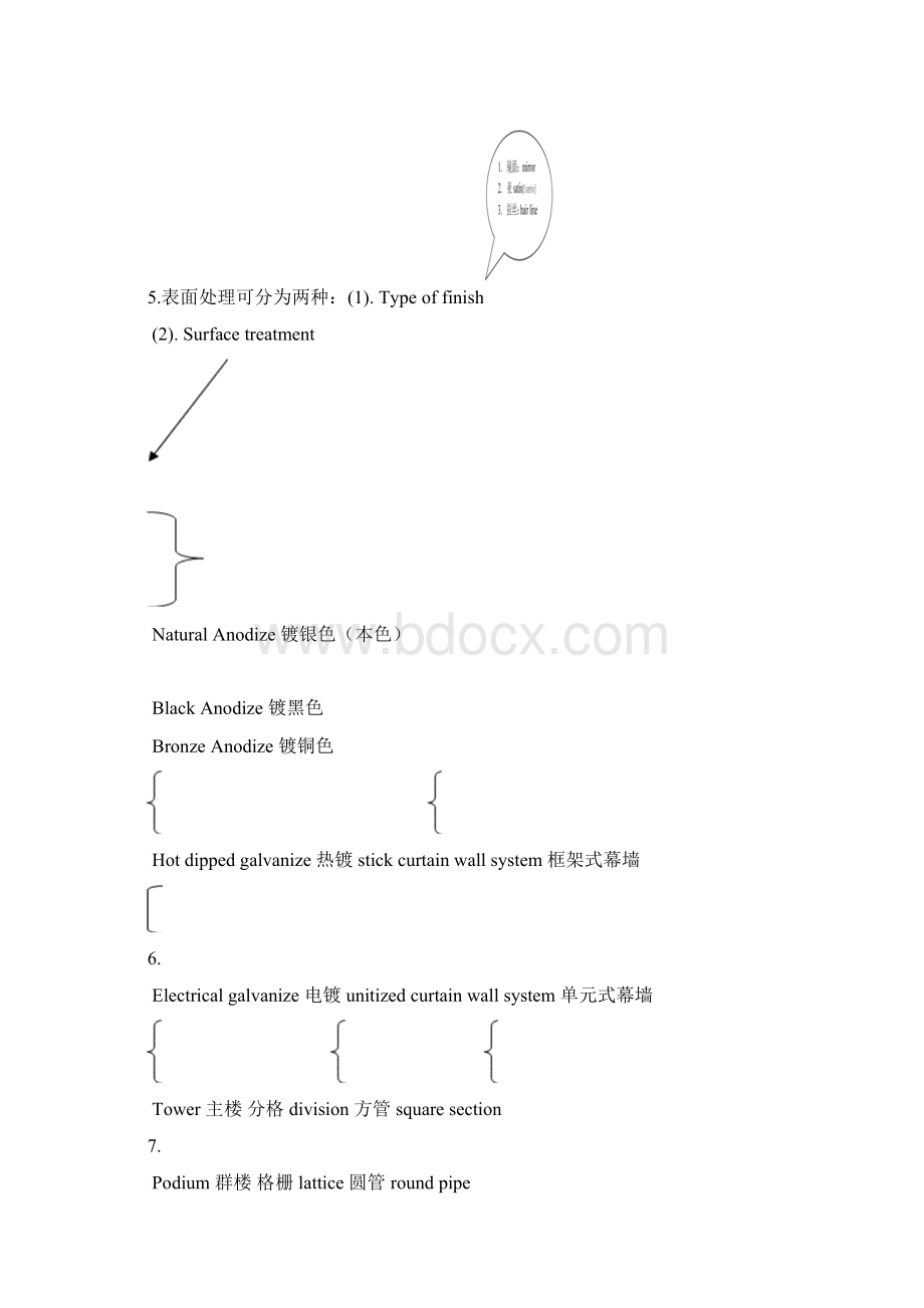 幕墙工程专业英语.docx_第2页