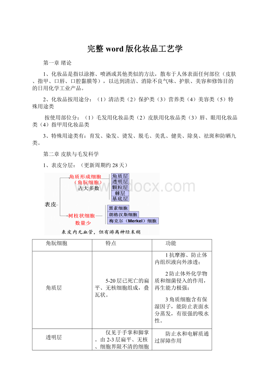 完整word版化妆品工艺学Word文档格式.docx