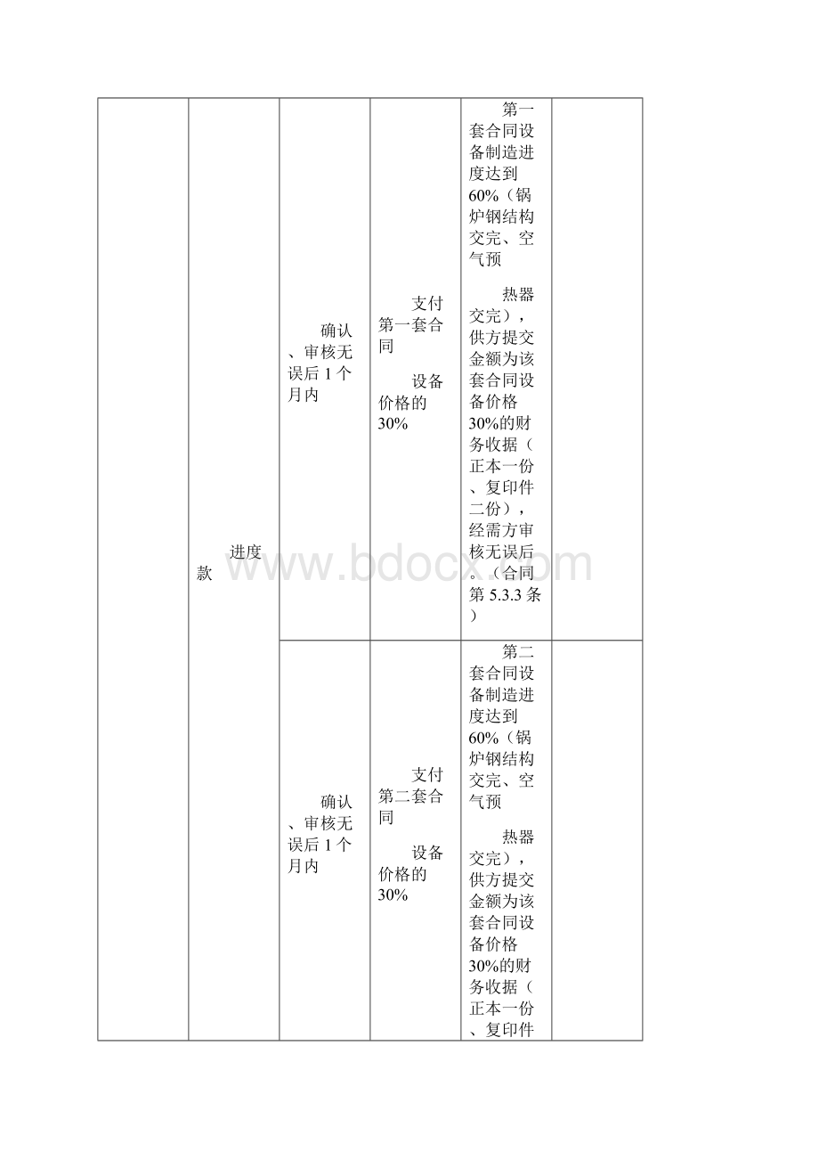 锅炉合同执行计划表Word文档下载推荐.docx_第3页