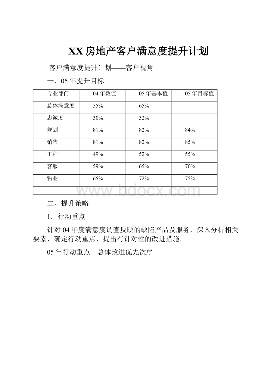 XX房地产客户满意度提升计划.docx