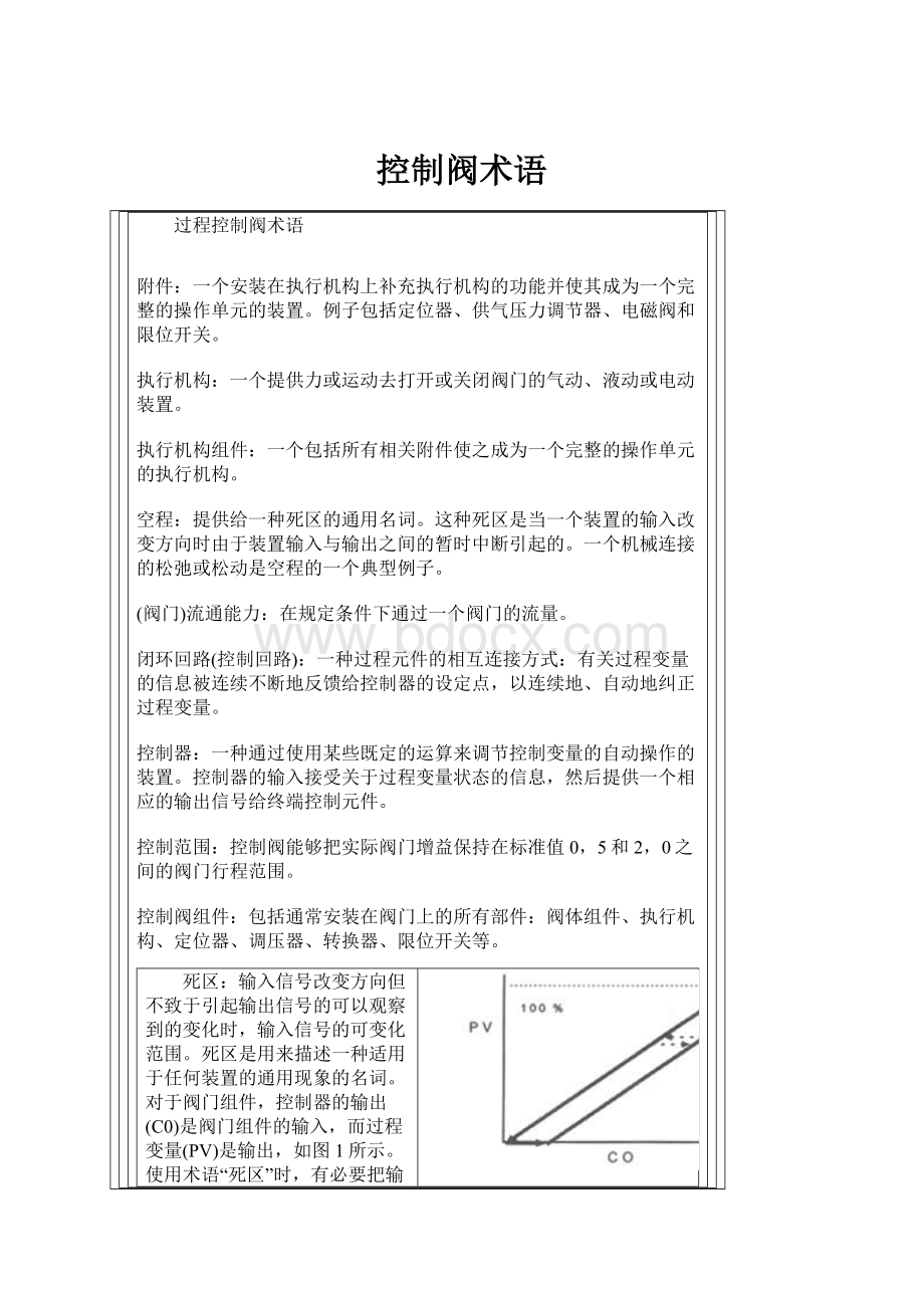 控制阀术语.docx_第1页