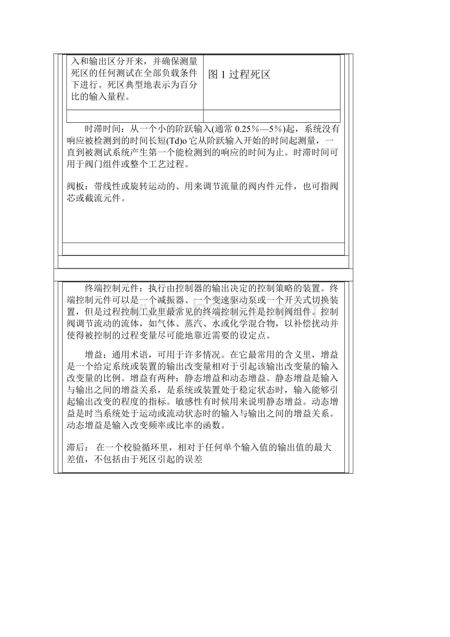 控制阀术语.docx_第2页