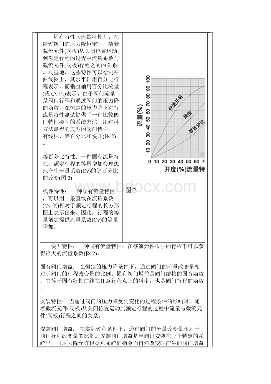 控制阀术语.docx_第3页