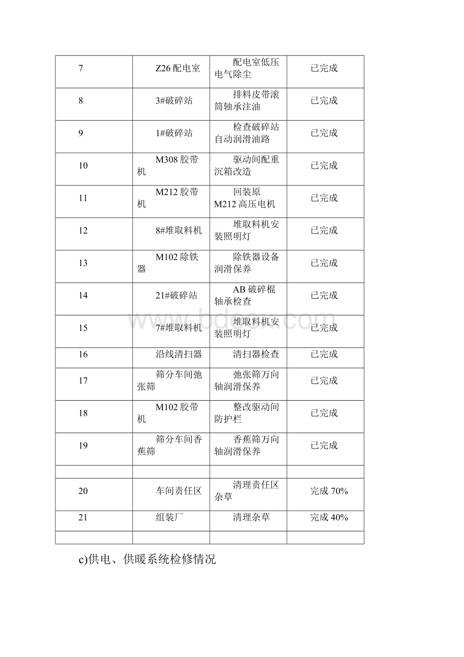 设备管理技术分析月报模板.docx_第3页