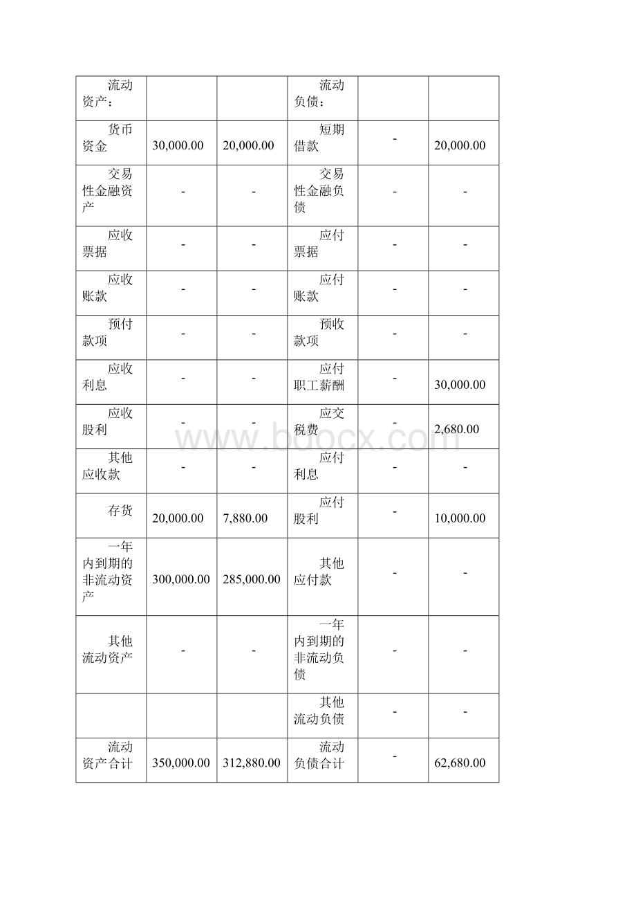 大创财务分析.docx_第3页