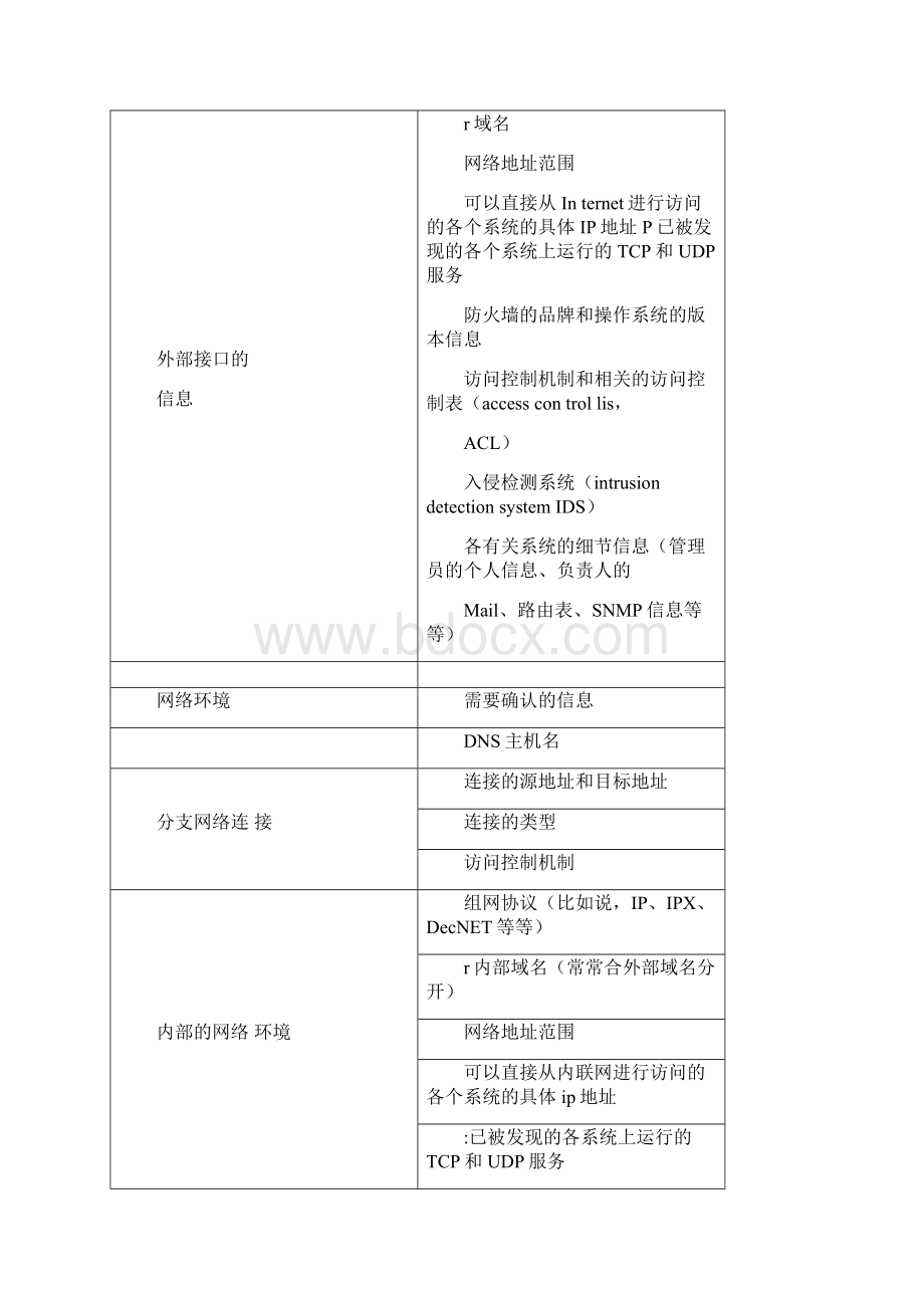 攻防手记IT安全攻防实战优秀论文IT安全.docx_第2页