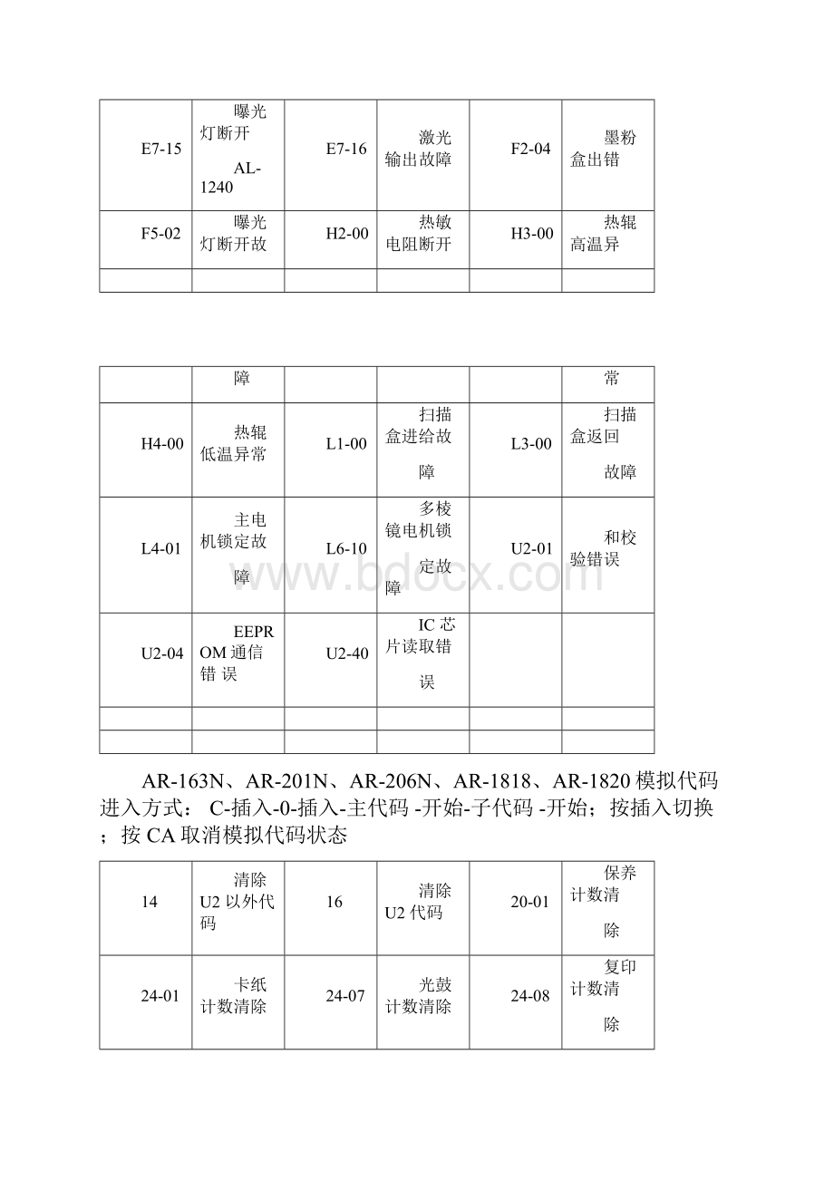 夏普数码复印机故障代码及常用维修代码.docx_第2页