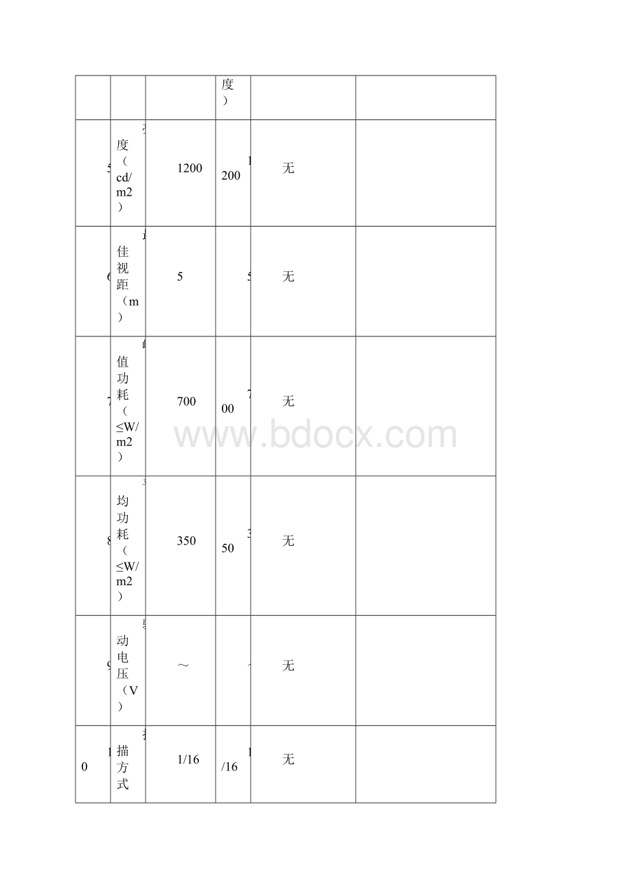 LED电子显示屏投标书技术标.docx_第3页