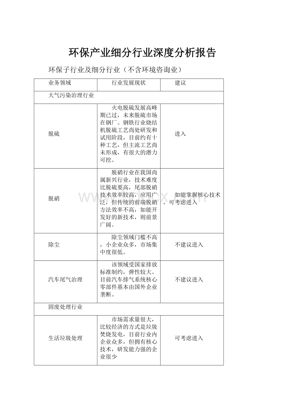 环保产业细分行业深度分析报告.docx