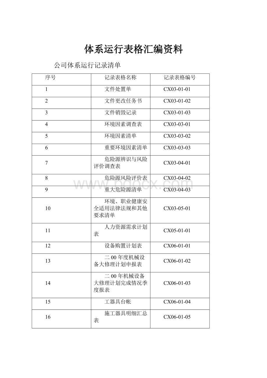 体系运行表格汇编资料.docx_第1页