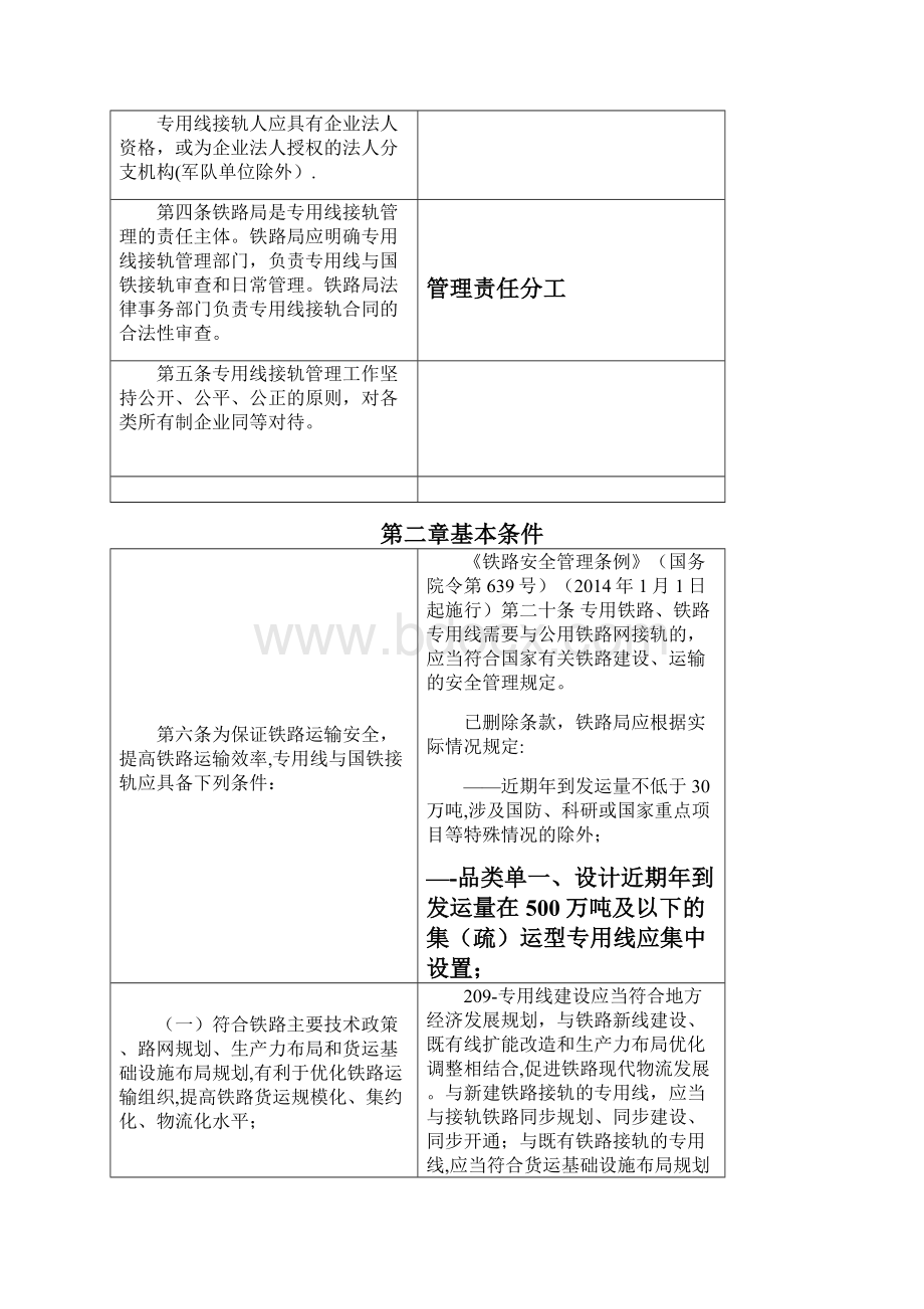 铁路专用线及国家铁路接轨管理办法条文解读.docx_第2页