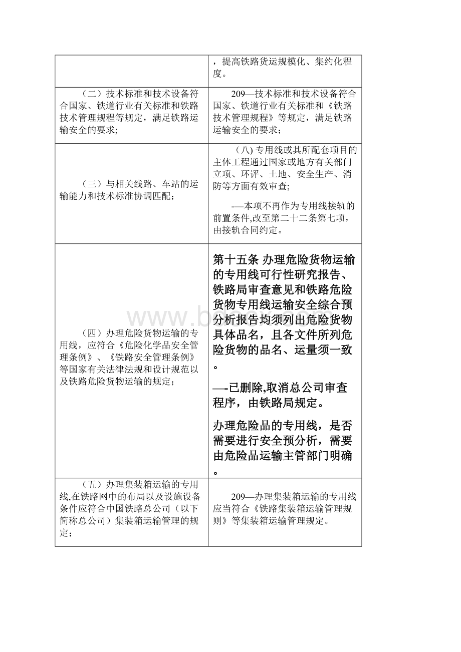 铁路专用线及国家铁路接轨管理办法条文解读.docx_第3页