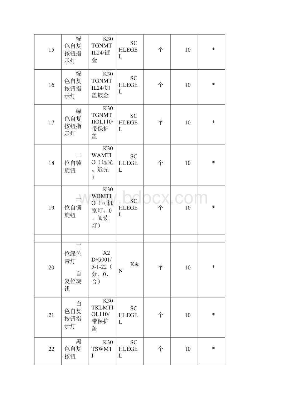 需求清单docx长沙市轨道交通集团官网docx.docx_第3页