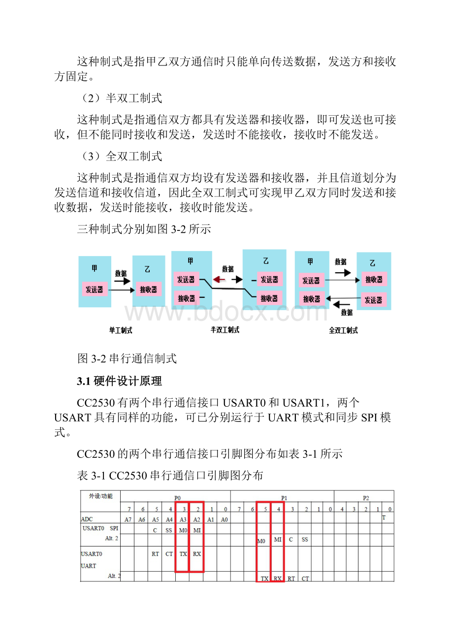 串口通信实验分析.docx_第2页