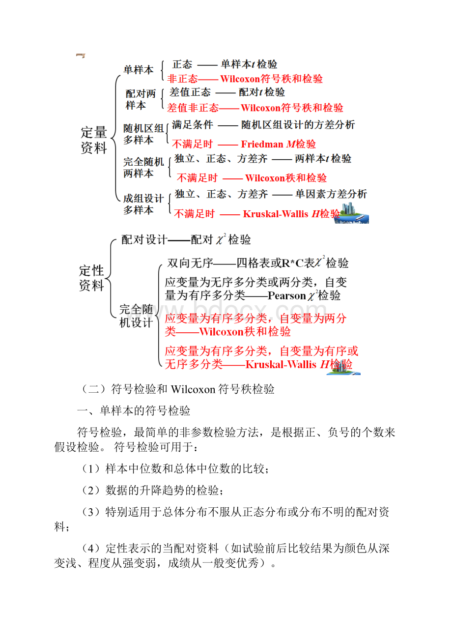 SAS学习系列27秩和检验.docx_第2页