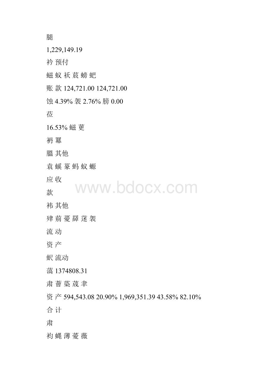 资产负债表的分析报告案例分析.docx_第2页