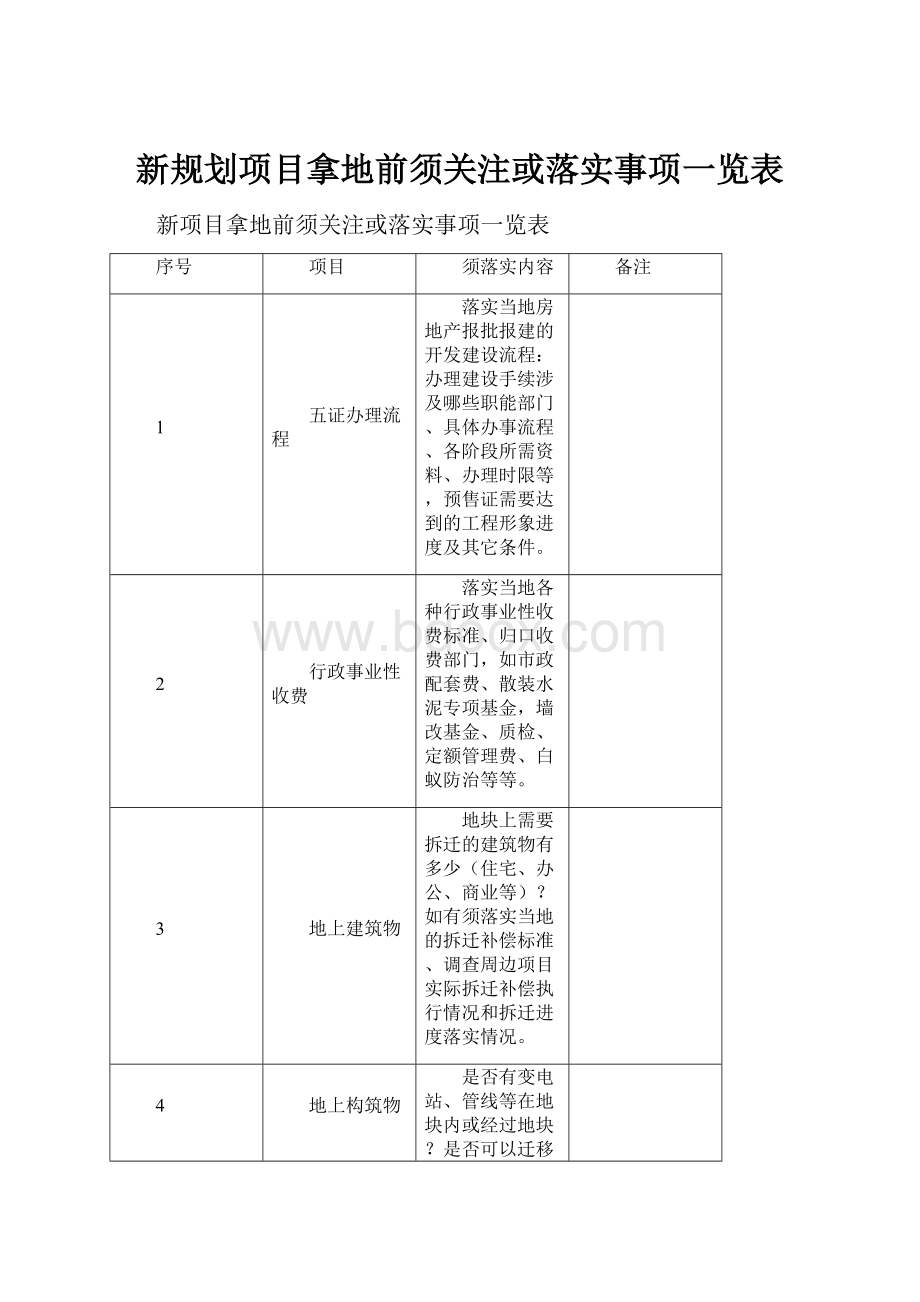 新规划项目拿地前须关注或落实事项一览表.docx