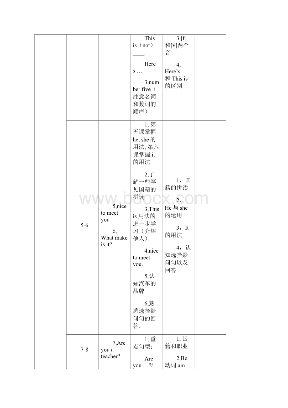 新概念英语第一册教学计划.docx_第2页