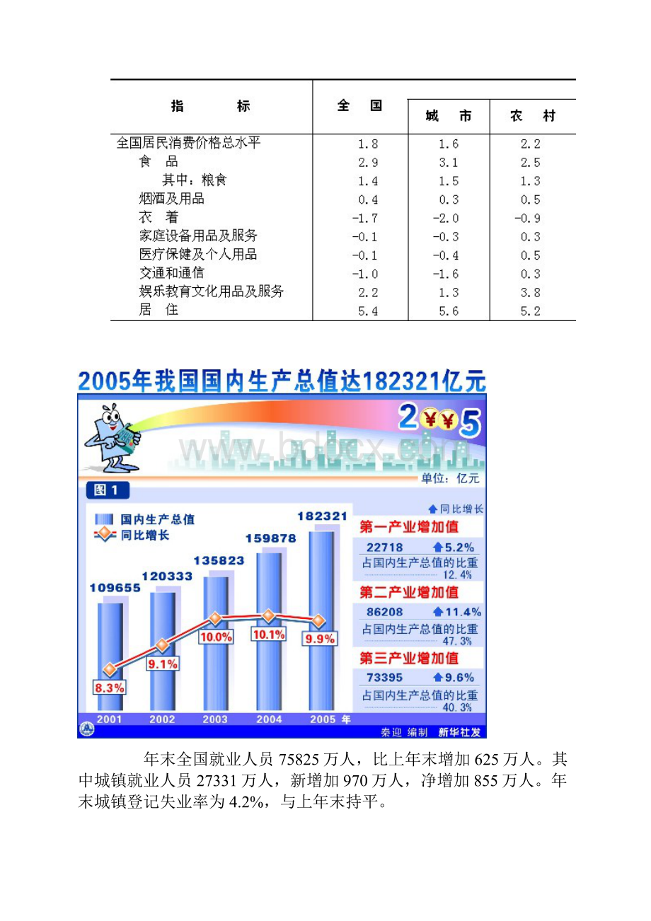 国民经济发展总体状况.docx_第2页