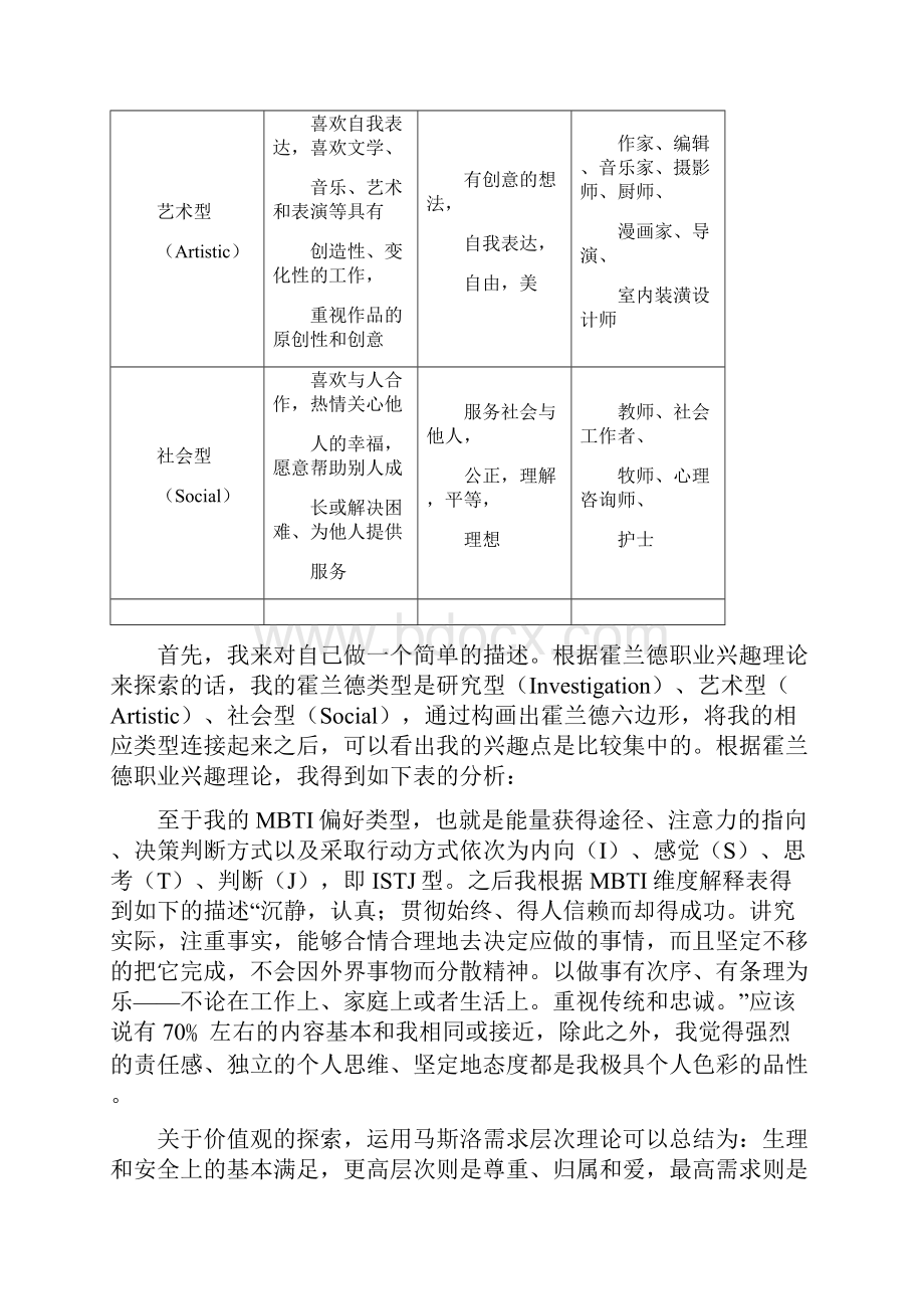 《大学生职业生涯与发展规划》之我的生涯规划档案.docx_第2页