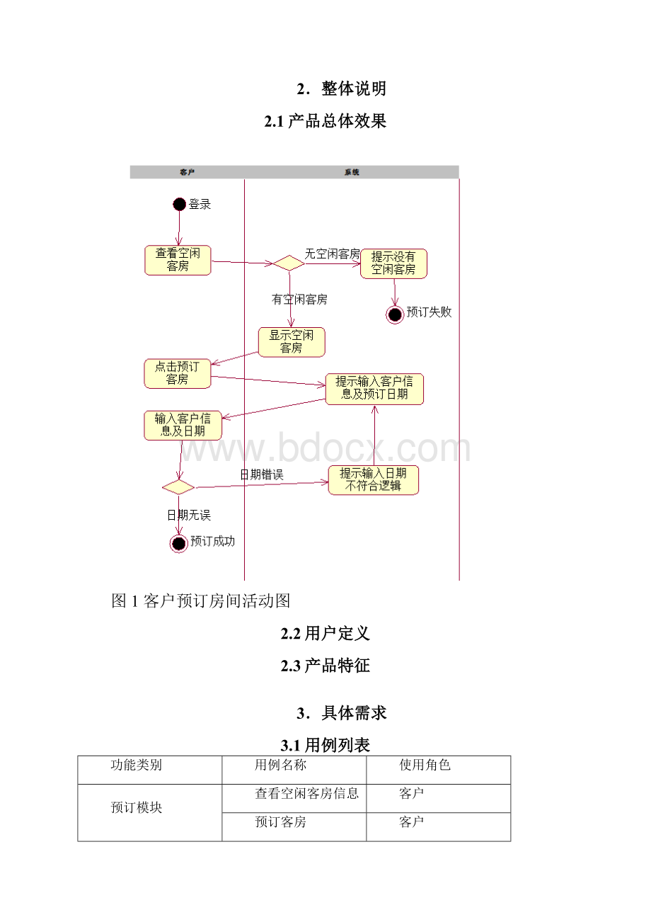 计算机酒店订房系统需求规格说明书.docx_第2页