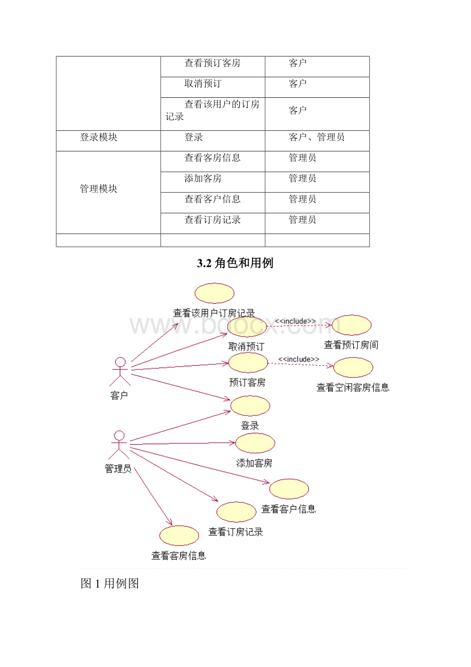 计算机酒店订房系统需求规格说明书.docx_第3页