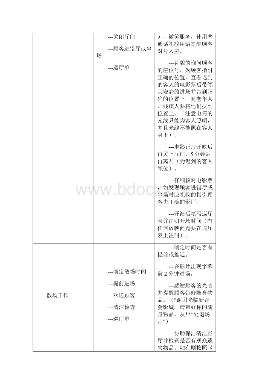 电影院影务岗位工作流程.docx_第2页