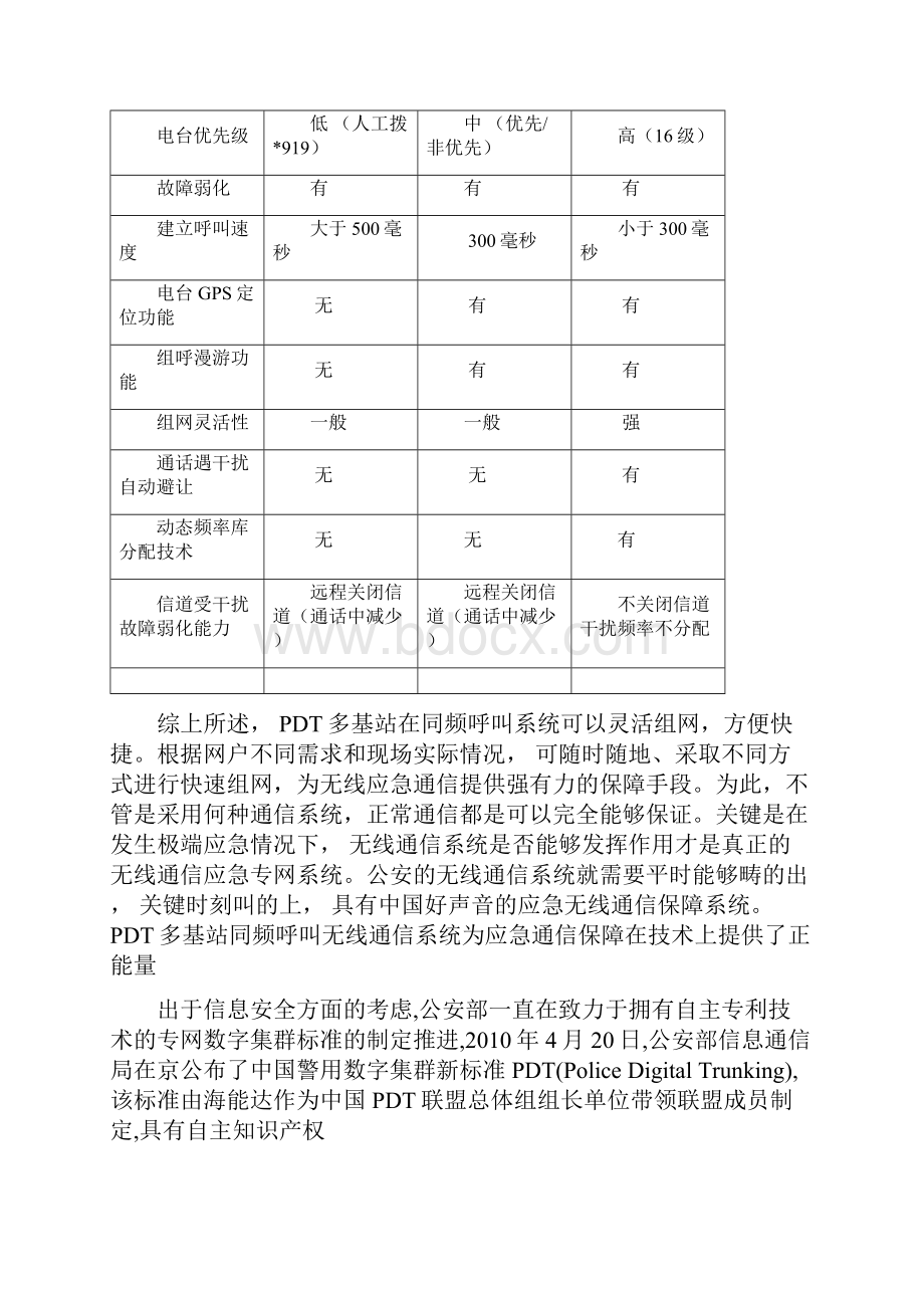 350M集群通信系统.docx_第3页