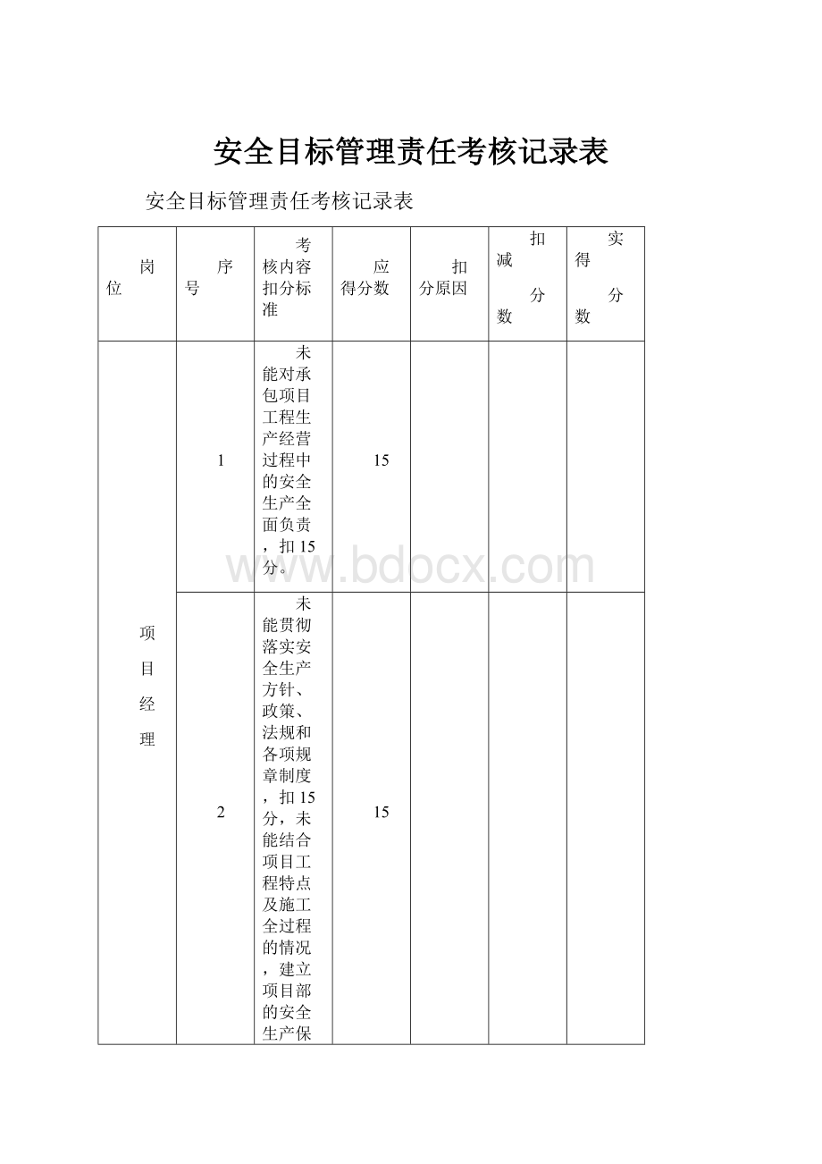 安全目标管理责任考核记录表.docx