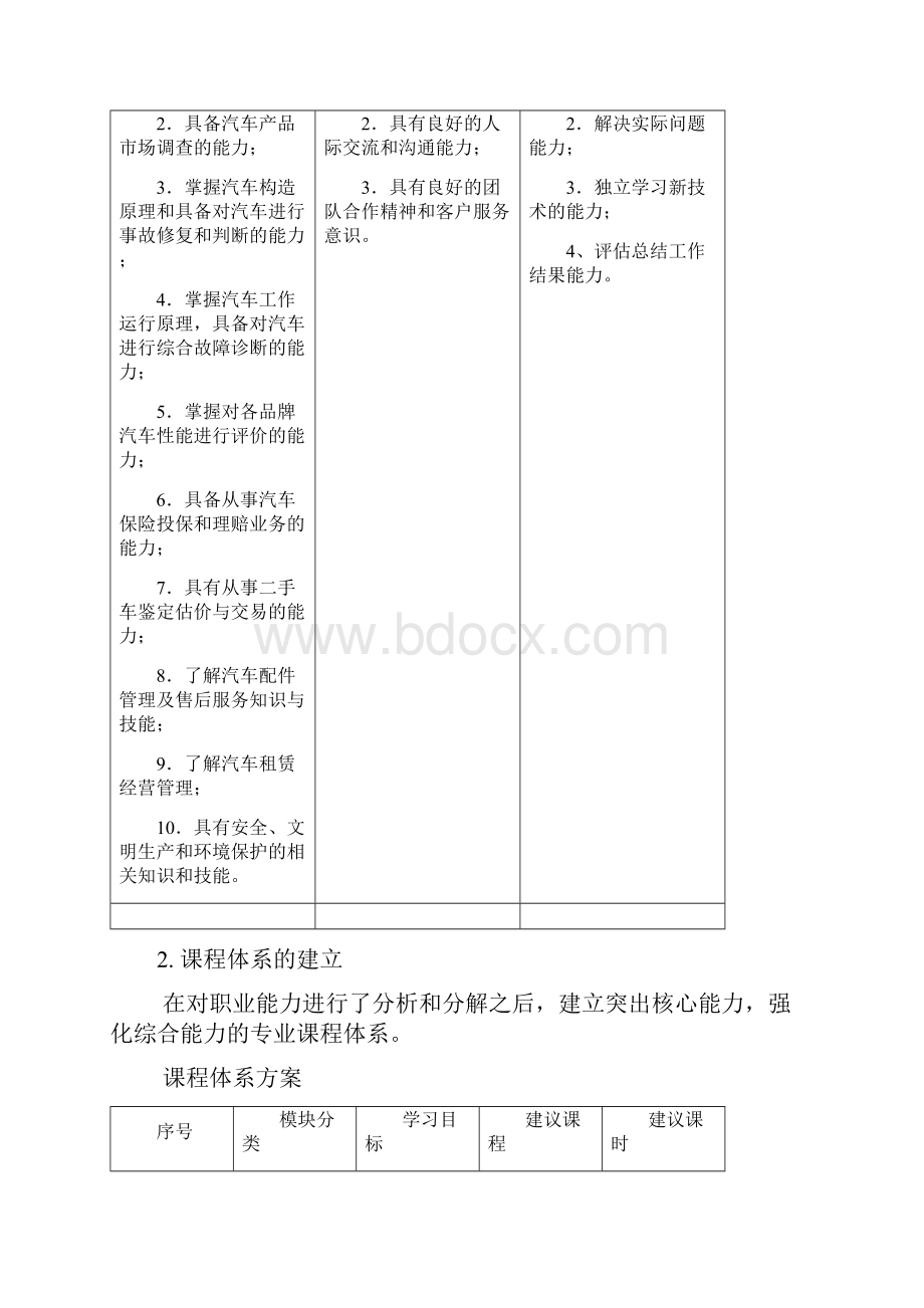 580412二手车鉴定与评估专业人才培养方案.docx_第3页