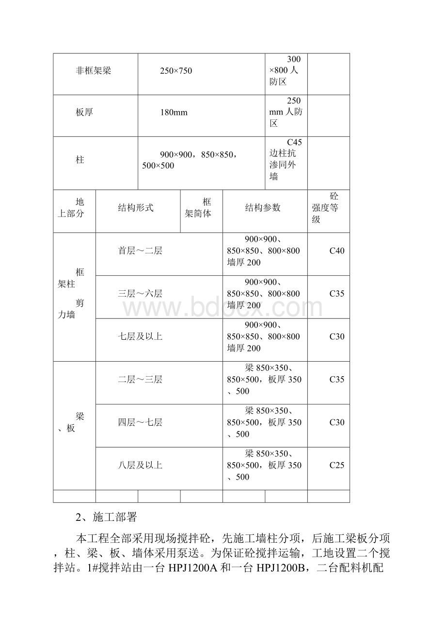 混凝土工程施工方案.docx_第3页