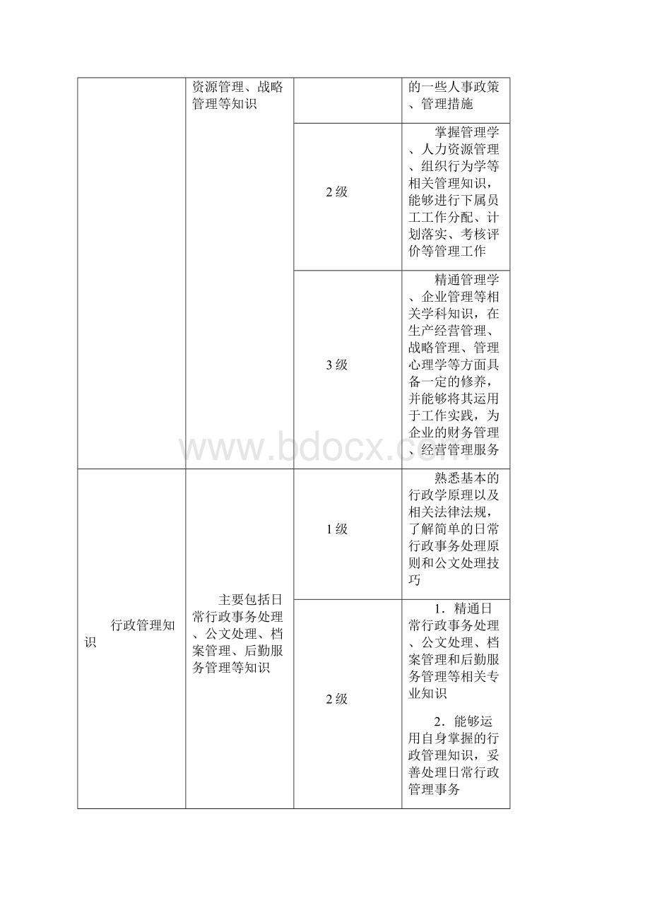 行政人员能力素质模型.docx_第3页