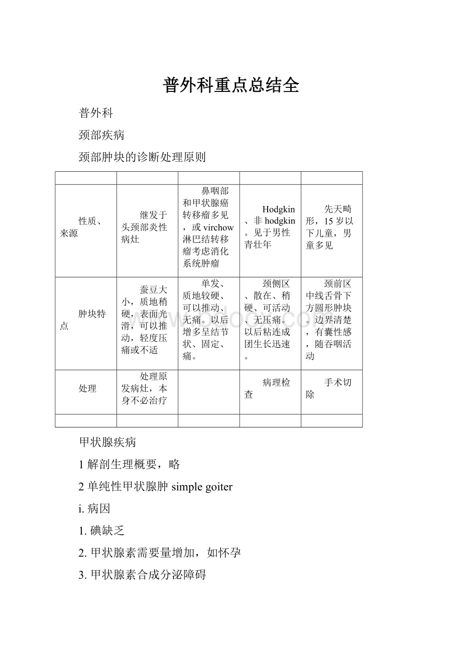 普外科重点总结全.docx_第1页