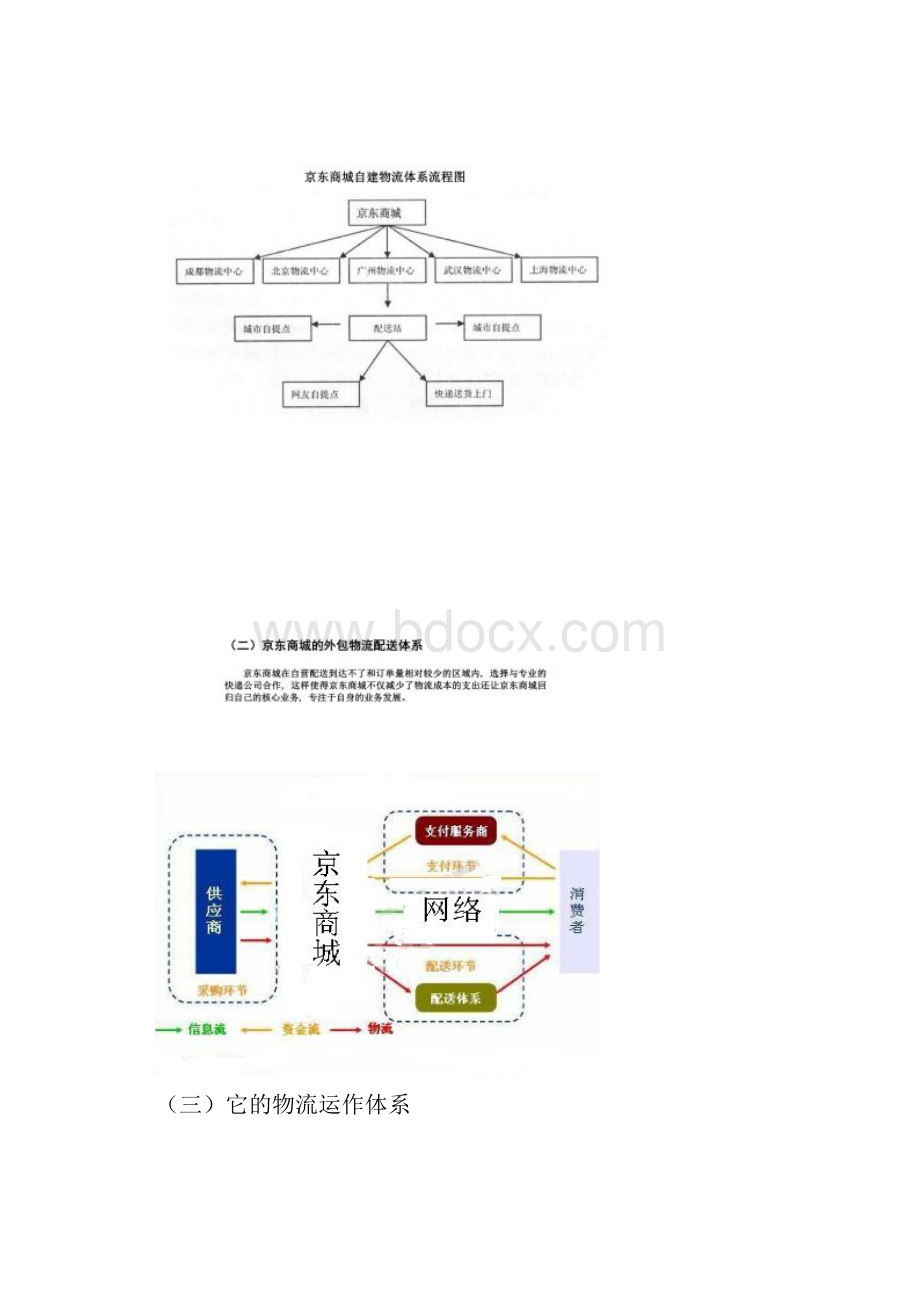 京东自建物流案例分析.docx_第2页