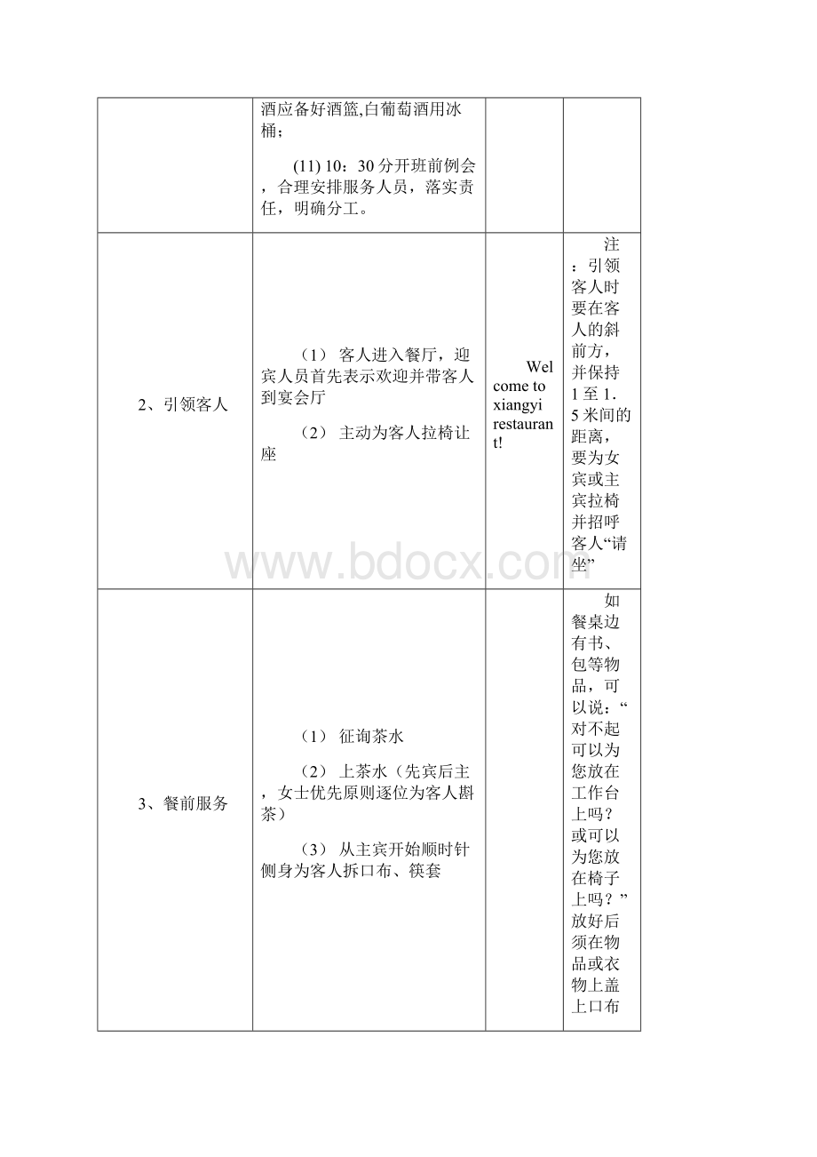 餐饮部操作规程.docx_第2页