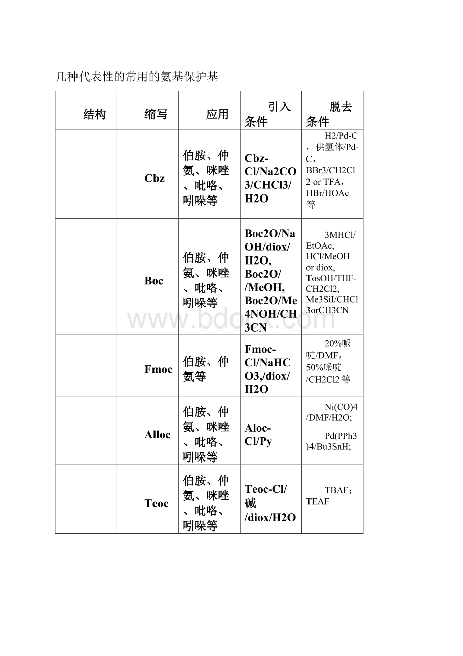 氨基的保护及脱保护.docx_第3页